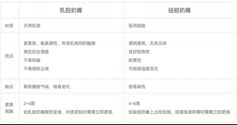 乳膠和硅膠有什么區(qū)別？列舉幾個例子說明硅膠和乳膠材質優(yōu)缺點